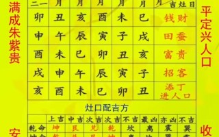 2026年4月灶台开火吉日查询 2026年4月哪天适合厨房开火安灶
