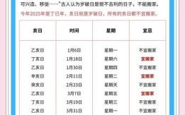 2025黄道吉日·嫁娶出行搬家开业全攻略_农历吉日查询表·精准择日秘籍