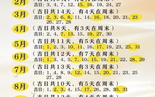 2026年3月理发吉日吉时查询 2026年4月剪头发黄道吉日推荐