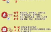 74年属虎女2025年每月运势详解 全年运程完整版