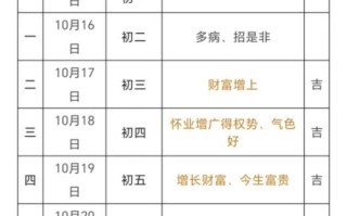 2026年3月剪发黄道吉日推荐 2026年3月适合剪头发的好日子查询