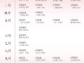 二零二五2026年13月结婚吉日吉时 二零二五2026年14月适合结婚的吉日查询