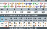 张忠民八字命理详解：生辰八字排盘与运势分析指南