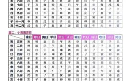2025年11月农村建新房吉日一览 2025年11月盖房子黄道吉日查询
