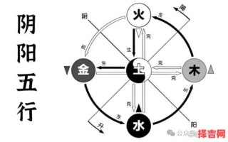 五行八卦玄机解密：猜一生肖的奥秘与运势解析