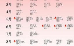 2025年11月就医吉日推荐 2025年12月看病择吉日查询