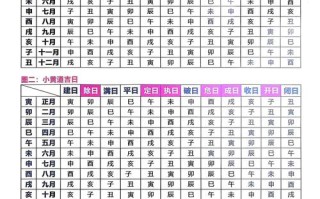 2026年4月盖瓦黄道吉日 2026年4月建房盖瓦吉日查询