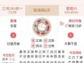 2026年3月农历开市吉日 2026年3月开业黄道吉日查询