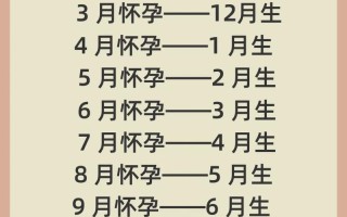 2026年3月适合生宝宝的吉日 2026年3月生子黄道吉日查询