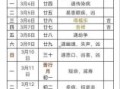2025年11月洗头发吉日查询表 2025年11月适合洗发的黄道吉日推荐