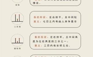 2026年4月烧香吉日 2026年4月适合烧香祈福的好日子吉日查询