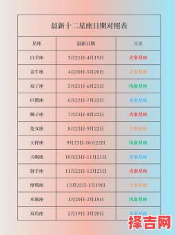 12星座月份对照表：查询你的星座日期与时间范围-第1张图片