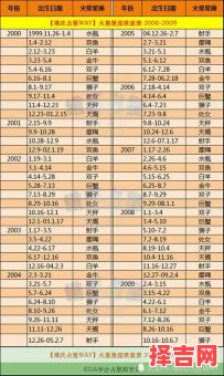 4月份出生的人属于什么星座？白羊座和金牛座详解-第1张图片