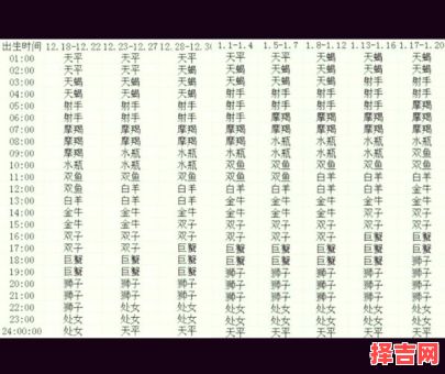 1月份出生的人是什么星座？摩羯座和水瓶座全解析-第1张图片