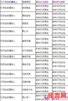 狗和什么属相最配？生肖狗最佳婚配属相解析-第1张图片