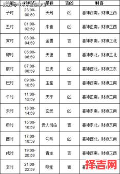 2025年7月剖宫产好日子大全|优选破腹生产黄道吉日·孕妈宝妈必看指南-第1张图片