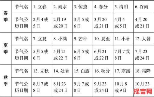 2025全年伐木黄道吉日汇总|农历节气择日表·宜忌一览-第1张图片 2025全年伐木黄道吉日汇总|农历节气择日表·宜忌一览-第1张图片