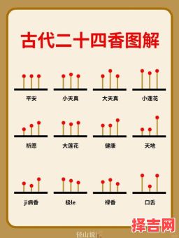 2025年4月烧香吉日指南｜精选黄道吉时_传统礼佛时间安排表-第1张图片