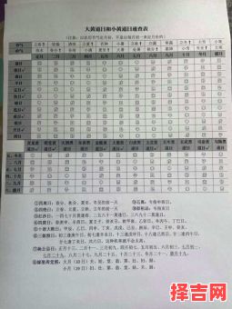 2025年开灶吉日查询｜最新黄道吉日一览表·厨房动火好日子集合-第1张图片