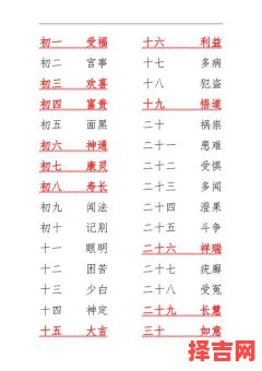 2025年4月理发好日子「黄道吉日历」_剪头发最佳时辰与避冲全攻略-第1张图片