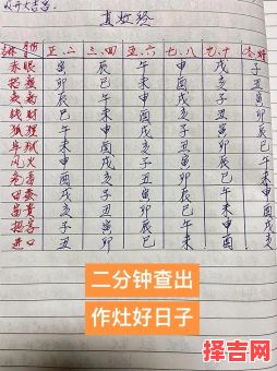 【2025年8月作灶好日子】8月厨房开火黄道吉日大全·农历吉日表整理合集-第1张图片