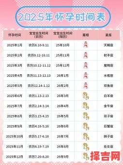 【2025年7月】择孕产吉时：完整版生孩子好日子·时辰表·备产攻略收藏！-第1张图片