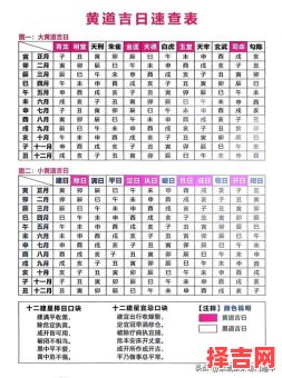 2025年12月黄道吉日有哪些 2025年12月适合办喜事的黄道吉日查询-第1张图片