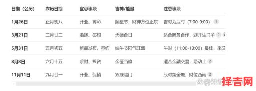 2025年11月商铺开张吉日 2025年11月开张吉日查询-第1张图片