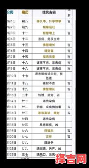 2025年10月剃头吉日 2025年10月小孩剃头黄道吉日查询-第1张图片