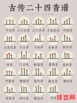 2025年10月寺庙上香吉日 2025年10月适合上香的黄道吉日查询-第1张图片