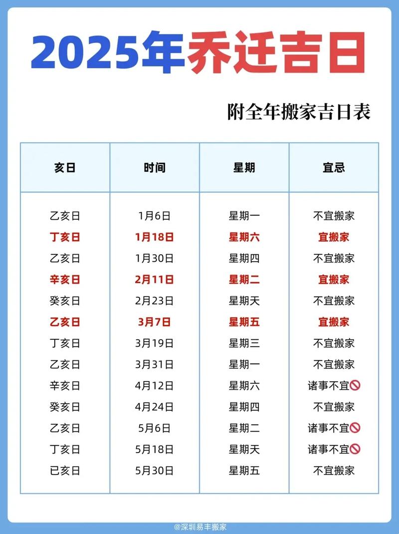 2026年3月暖房吉日吉时 2026年3月入宅暖房选哪天好-第1张图片
