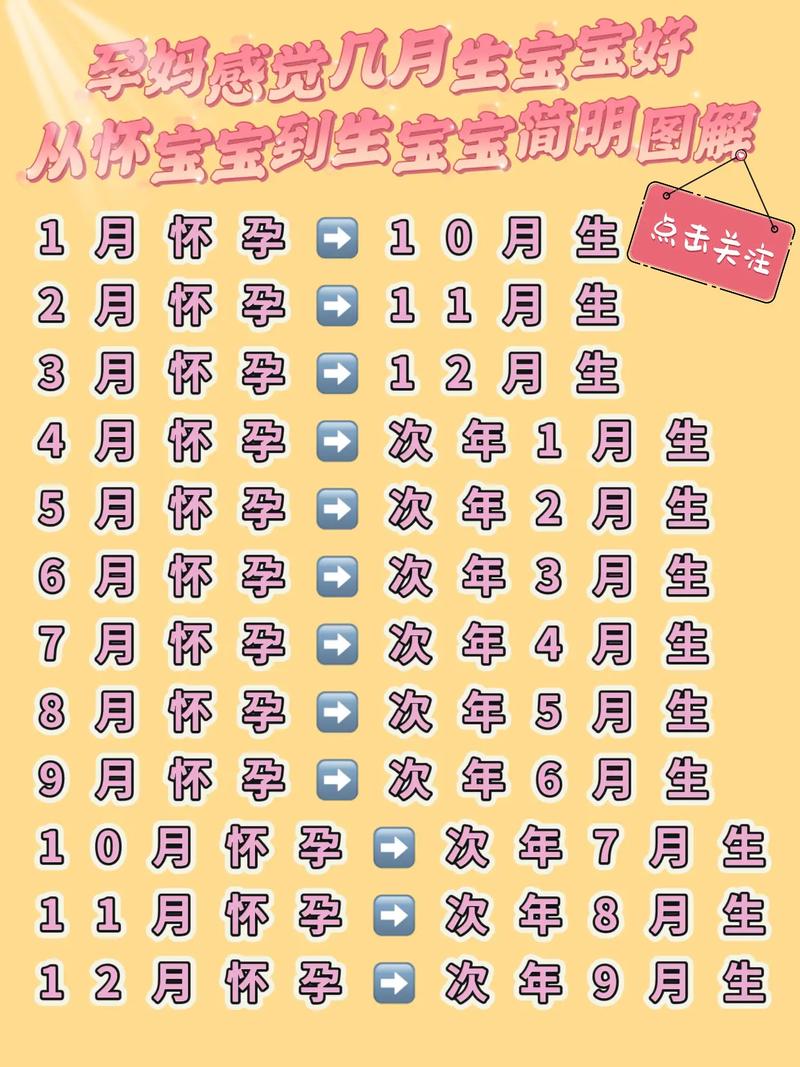 2026年3月宝宝出生吉日 2026年3月剖腹产择吉日查询-第1张图片 2026年3月宝宝出生吉日 2026年3月剖腹产择吉日查询-第1张图片