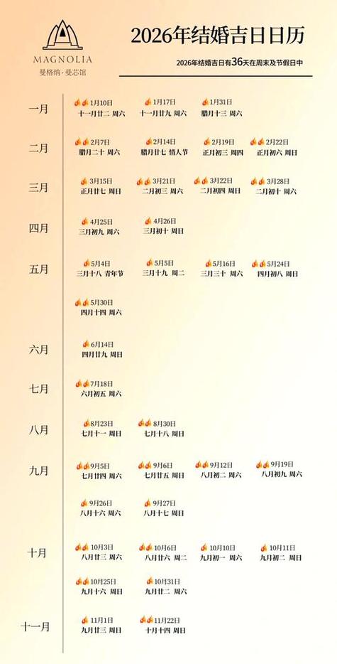 2026年3月开仓黄道吉日 2026年4月适宜开仓的吉日查询-第1张图片 2026年3月开仓黄道吉日 2026年4月适宜开仓的吉日查询-第1张图片
