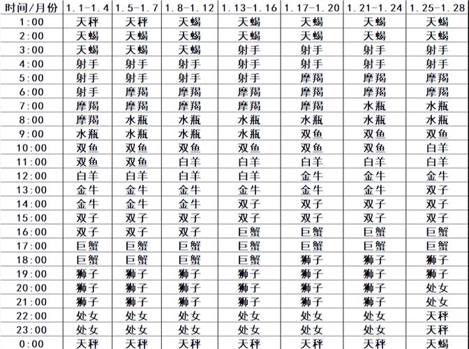 2026年天秤座13月感情升温吉日 2026年3月天秤座遇见正缘吉日推荐-第1张图片