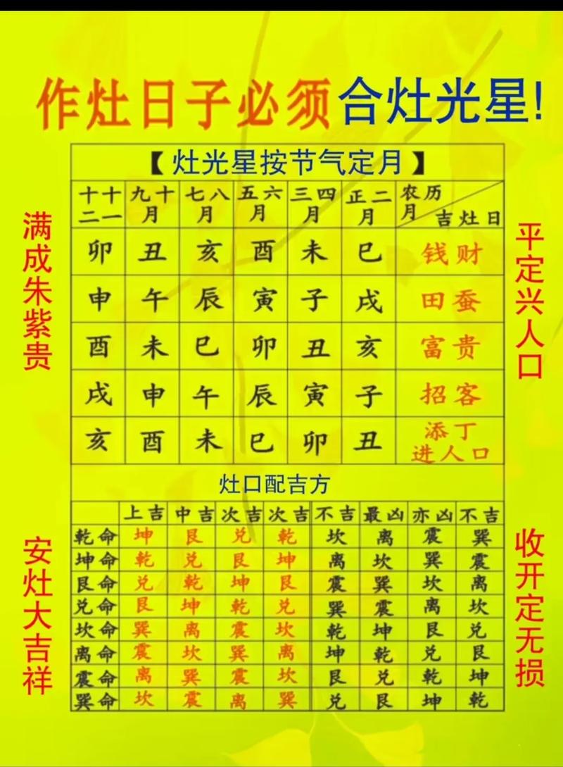 2026年4月灶台开火吉日查询 2026年4月哪天适合厨房开火安灶-第1张图片 2026年4月灶台开火吉日查询 2026年4月哪天适合厨房开火安灶-第1张图片