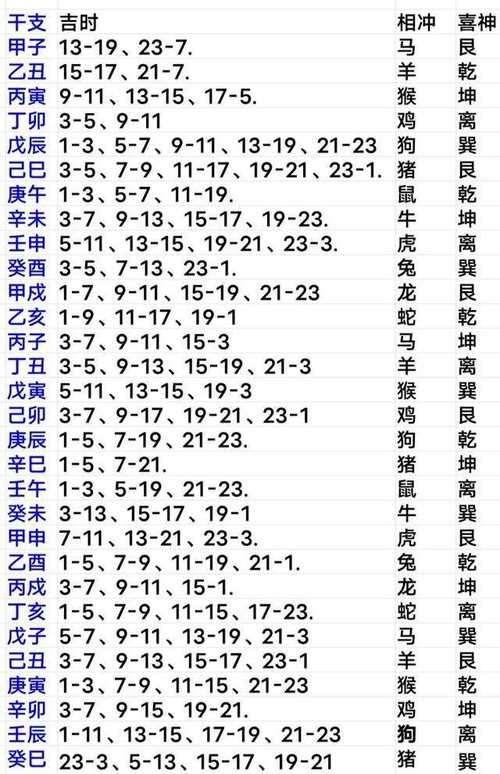 2026年4月辛酉2026年安葬吉日吉时 2026年3月辛酉2026年适合安葬的好日子有哪些-第1张图片