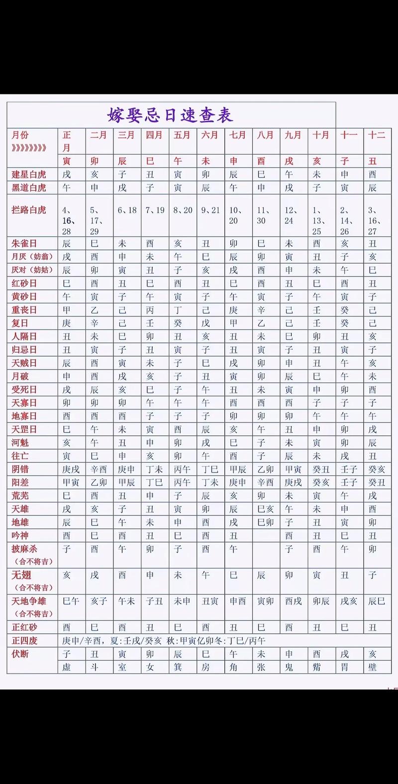 2026年农历13月嫁娶吉日一览 2026年农历13月结婚黄道吉日查询-第1张图片