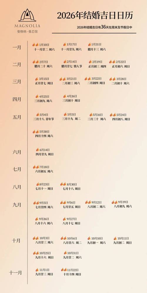 2026年3月吉地吉日查询 2026年3月适合动土吉地吉日有哪些-第1张图片