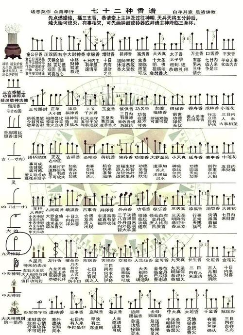 2026年3月烧香祈福吉日 2026年4月适合烧香的日子有哪些-第1张图片