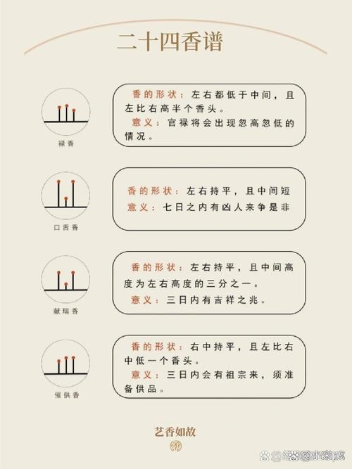 2026年4月烧香吉日 2026年4月适合烧香祈福的好日子吉日查询-第1张图片 2026年4月烧香吉日 2026年4月适合烧香祈福的好日子吉日查询-第1张图片