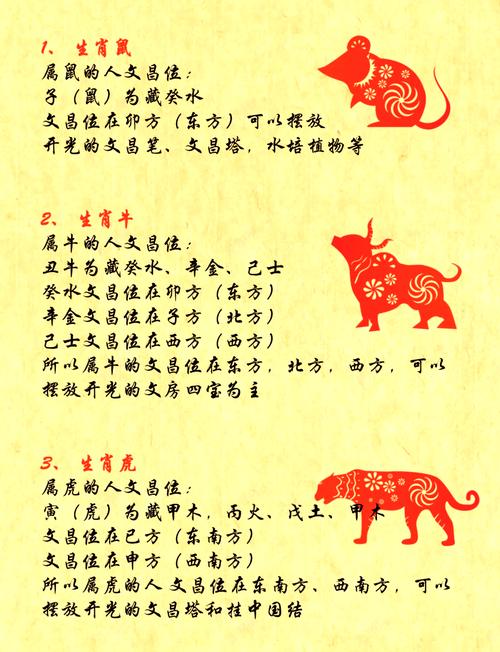 2026年3月文昌吉日查询 2026年4月文昌吉日是哪几天-第1张图片