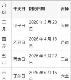 2026年3月盖顶吉日查询 2026年4月适合盖顶的吉日有哪些-第1张图片 2026年3月盖顶吉日查询 2026年4月适合盖顶的吉日有哪些-第1张图片
