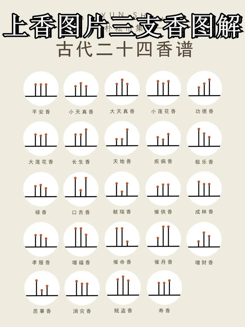 2026年4月烧香祈福吉日 2026年4月适合去寺庙烧香的日子有哪些-第1张图片 2026年4月烧香祈福吉日 2026年4月适合去寺庙烧香的日子有哪些-第1张图片