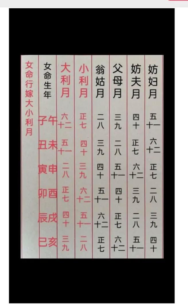 2026年4月嫁娶吉日是哪天 2026年4月适合结婚的黄道吉日查询-第1张图片